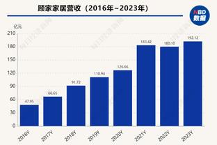 乌度卡：全明星假期时仔细考虑了变阵 但最终决定先维持原有首发